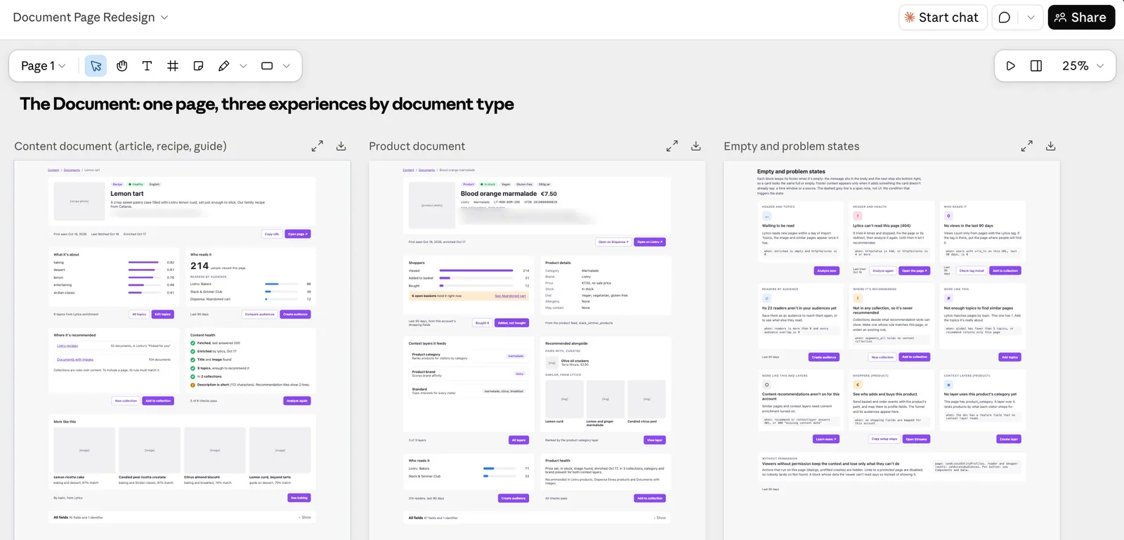 A design canvas with three boards: a content document page, a product document page, and a grid of empty and problem states