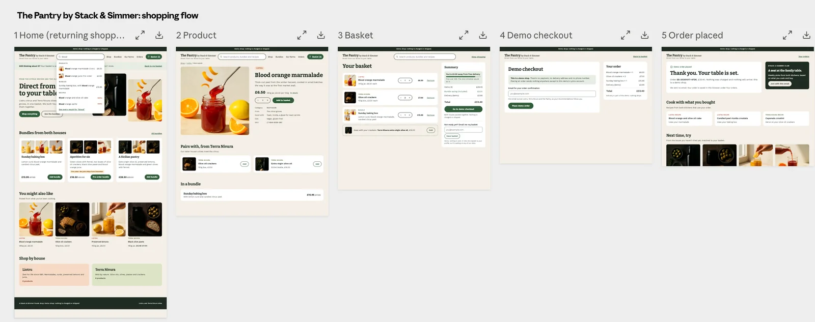 The Pantry by Stack & Simmer shopping flow on a design canvas: home, product, basket, demo checkout and order placed